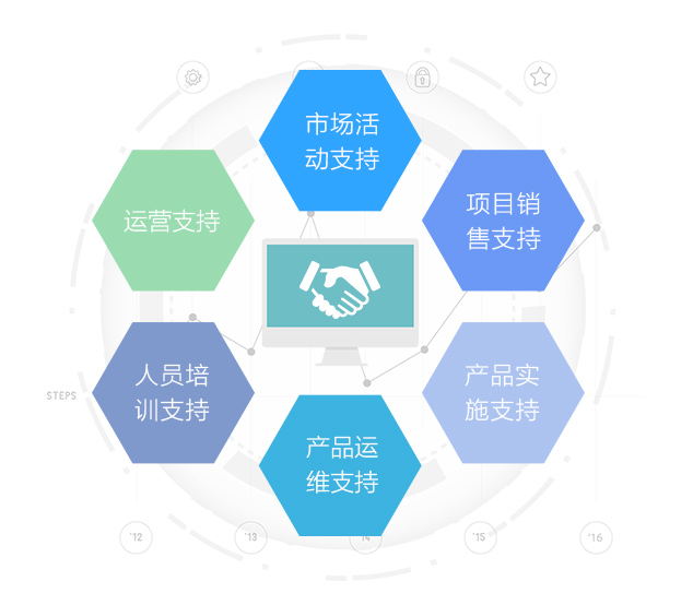 新博科技合作共赢
