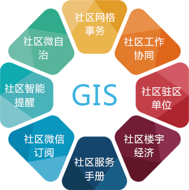 新博智慧社区工作APP